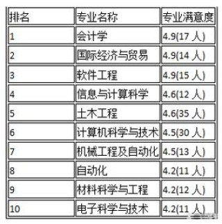 北京工业大学在内蒙古录取分数线、位次、招生人数（2023-2025招生计划）