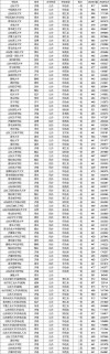 山东高考排名360000-361000位次能上什么大学（2026）