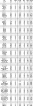 山东高考排名360000-361000位次能上什么大学（2026）