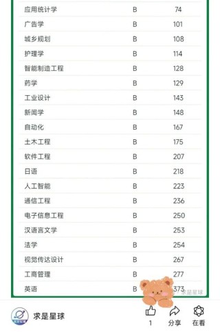 2026浙大城市学院各专业在河南招生人数、录取分数线（附：招生计划表）