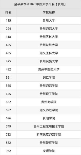贵州实力最强的二本大学排名2026