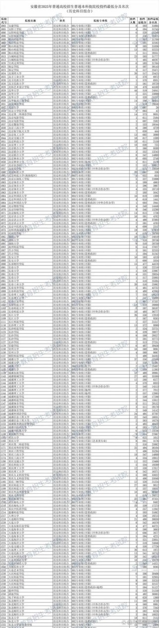 安徽高考一分一段表2023/2024/2025完整版下载（2026物理类考生专用）
