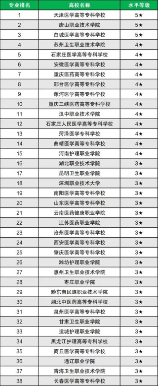 口腔医学专业大学有哪些（最新排名榜一览2026）