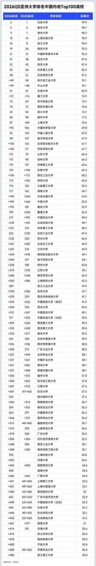 2026年海南一本大学有哪些？（附最新排名榜）