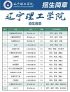 云南理工职业学院在辽宁2026各专业招生人数、录取分数线（附：招生计划表）