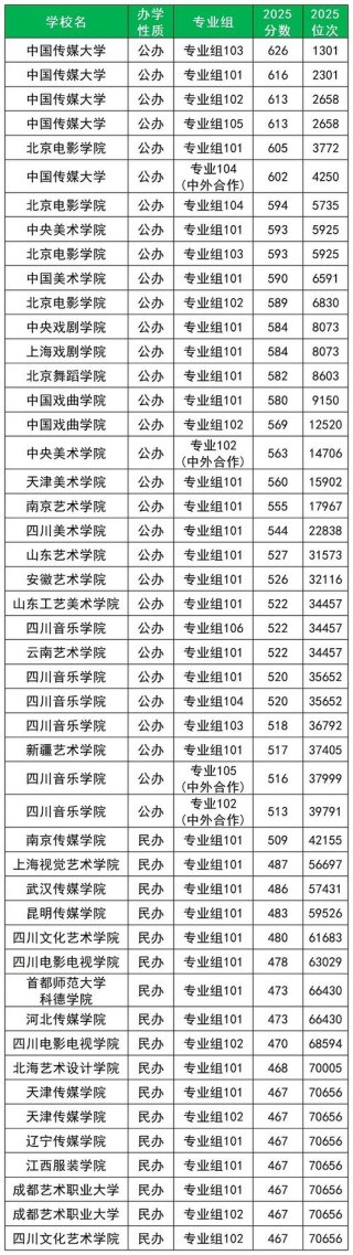 2026贵州考上陕西艺术职业学院要多少分（附2022-2025录取分数线）