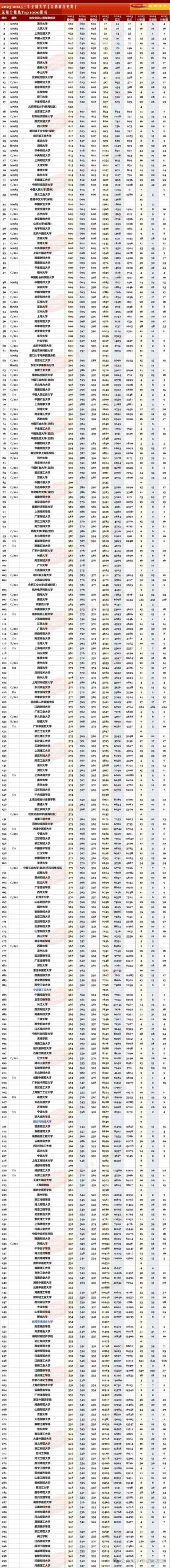 江西高考排名49000-50000位次能上什么大学（2026历史类）