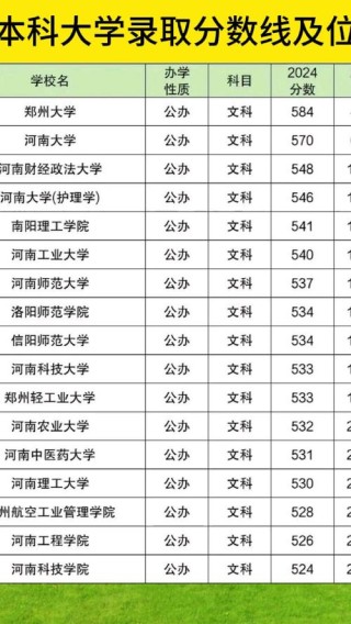 河南高考物理类排名326000-327000位次能上什么大学（2026）