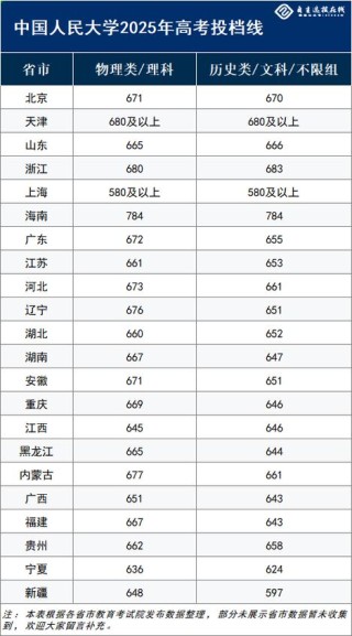 吉林考多少分能上西安建筑科技大学华清学院2026「附2022-2025录取分数线」