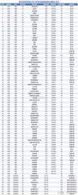 青岛滨海学院近三年录取分数线及位次表（2024-2022历年对比）