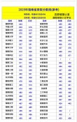 湖南文理学院2025年录取分数线是多少「在各省录取最低分」