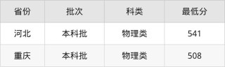 2025年景德镇学院在山东录取分数线是多少（2025~2023近三年分数位次）