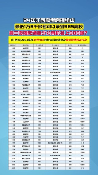 江西高考排名48000-49000位次能上什么大学（2026历史类）