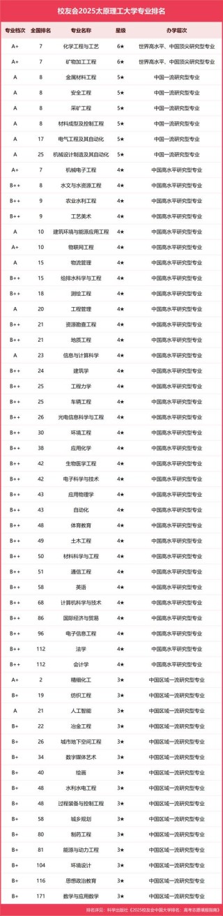 山西工程技术学院投资学专业排名怎么样？好不好