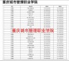 重庆城市管理职业学院在安徽录取位次、分数线、招生人数「2023-2025招生计划」