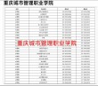 重庆城市管理职业学院在安徽录取位次、分数线、招生人数「2023-2025招生计划」
