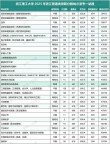 榆林能源科技职业学院在浙江录取分数线2025年是多少（2025~2023近三年分数位次）