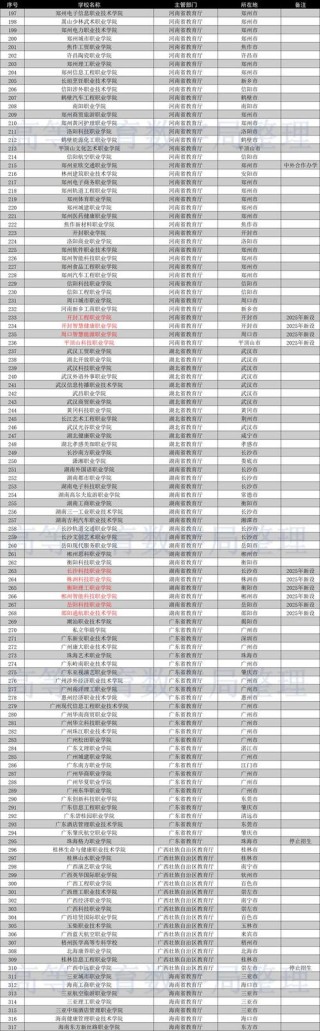2026荆门公办专科学校有哪些 附所有名单一览表（2所）