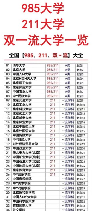 非985大学百强名单及排名榜一览表（2024最新）