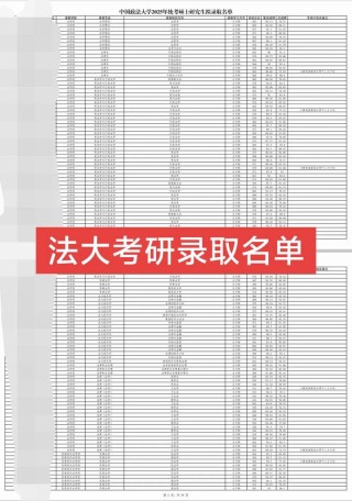 中国政法大学在湖北录取分数线及位次、招生人数「2023-2025招生计划」