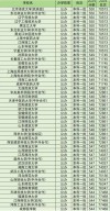广州航海学院2025年录取分数线是多少「在各省录取最低分」