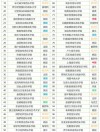 佳木斯大学音乐表演专业排名怎么样？好不好