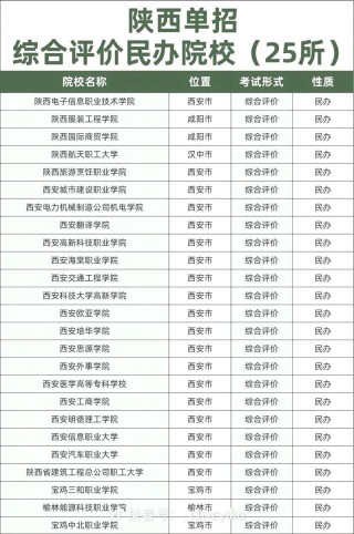 陕西职业技术学院什么专业好（王牌专业排名榜）