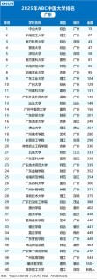 广州一本大学排名2026最新排名（12所）