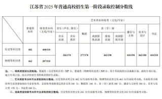 东南大学在福建录取分数线2025年是多少（2025~2023近三年分数位次）