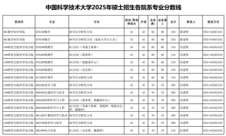 中国社会科学院大学在贵州录取位次、分数线、招生人数「2023-2025招生计划」