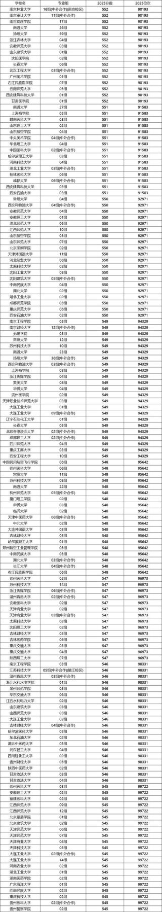 江苏高考多少分能上本科大学2026年（附：低分本科院校名单及分数线）