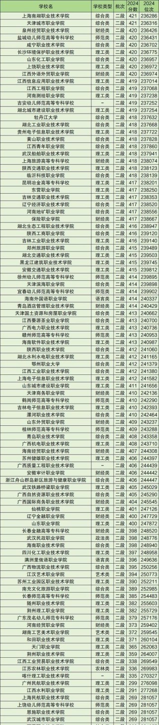 内蒙古体育运营与管理专业大专院校排名及分数线（哪个学校好）