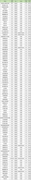 安徽高考历史类排名34000-35000位次能上什么大学（2026）
