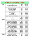 西北工业大学在辽宁各专业2026招生人数、录取分数线（附：招生计划表）