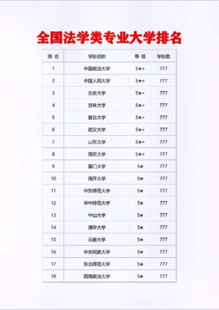 渤海大学法学专业好不好？排名怎么样