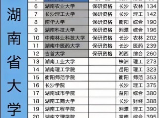湖南语言类大学排名2026最新排名榜
