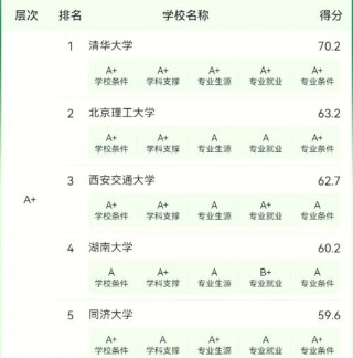 湖南农业大学车辆工程专业好不好？排名怎么样