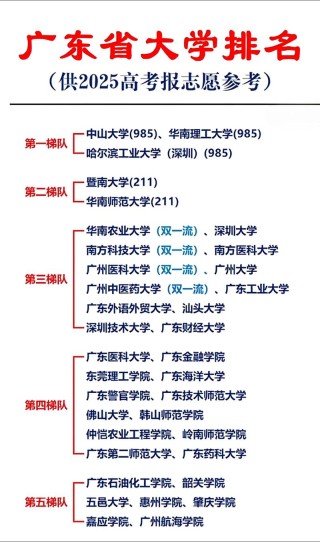 广东高考物理类排名376000-377000位次能上什么大学（2026）