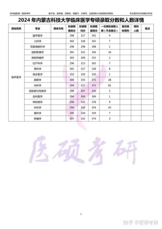 内蒙古科技大学包头医学院2025本科招生简章：计划招生人数、专业目录及学费