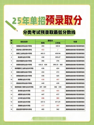 陕西理化测试与质检技术专业大专院校排名及分数线（一览表）