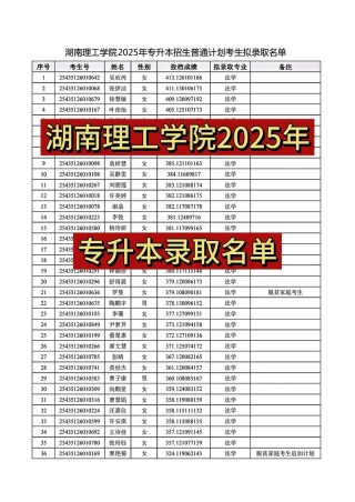 湖南理工学院在江西2026各专业招生人数、录取分数线（附：招生计划表）