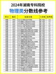 湖南高考排名253000-254000位次能上什么大学（2026物理类）
