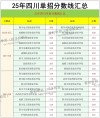 内蒙古智能制造装备技术专业大专院校排名及分数线（哪个学校好）