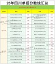 内蒙古智能制造装备技术专业大专院校排名及分数线（哪个学校好）