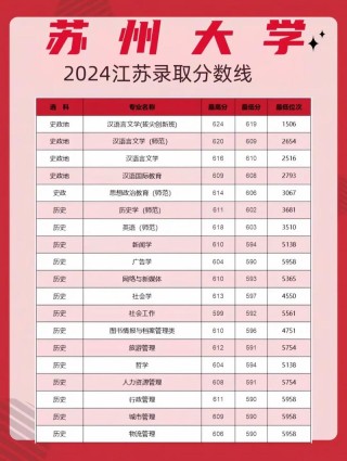江苏风景园林设计专业大专院校排名及分数线（哪个学校好）
