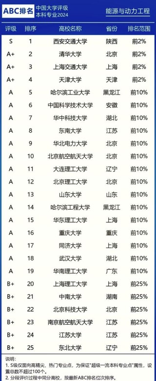 能源与环境系统工程专业大学有哪些（2026最新排名榜一览）
