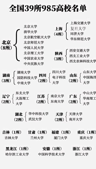 399分能上什么大学（有哪些可以报考的好院校）