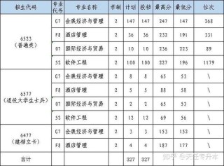 河南财政金融学院在重庆录取分数线及位次、招生人数「2023-2025招生计划」