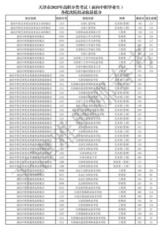 2026内蒙古考上天津渤海职业技术学院要多少分「附2022-2025录取分数线」