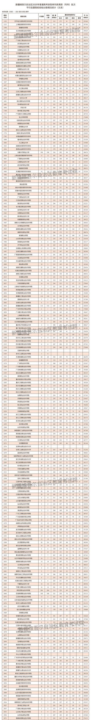 广东职业技术学院在新疆录取位次、分数线、招生人数「2023-2025招生计划」